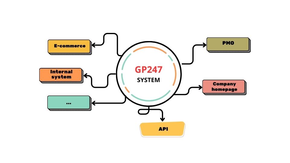 GP247 demo marketplace